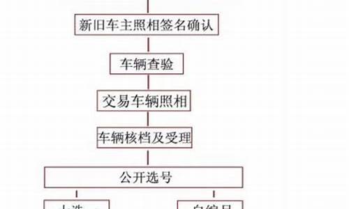 巴州二手车落户,巴州二手车落户政策