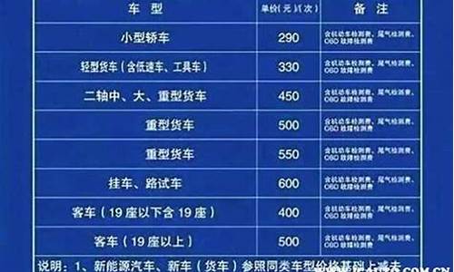 2013年的二手车,13年的二手车年审费用