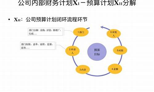 二手车公司的财务好做吗吗_二手车公司财务管理