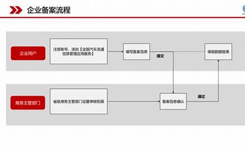 静安企业二手车经销部在哪里,静安企业二手车经销部