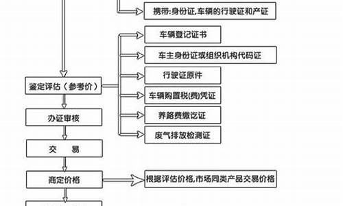 二手车保险变更材料流程_二手车保险变更需要什么手续