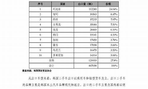 二手车出口资质企业名录,二手车出口资格查询