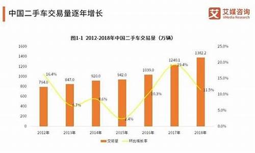 南京二手车销售额,南京二手车交易市场报告