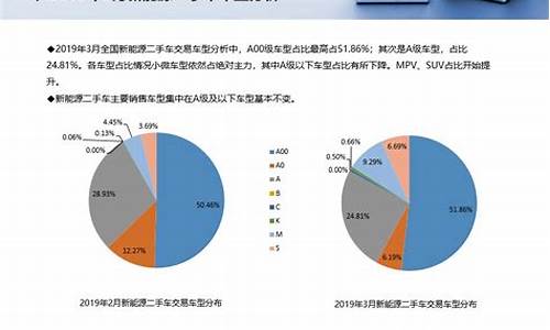 杭州二手车服务费标准_杭州二手车交易费