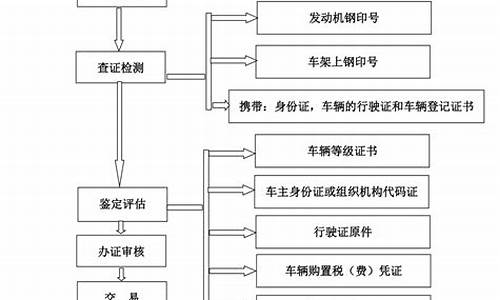 二手车汽车金融政策,二手车金融资产处置流程