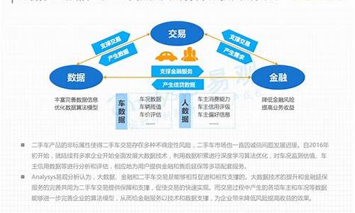 二手车金融业务有哪些产品,二手车金融资产处置流程