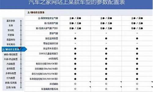 怎么查看二手车配置,怎么查二手车高低配车