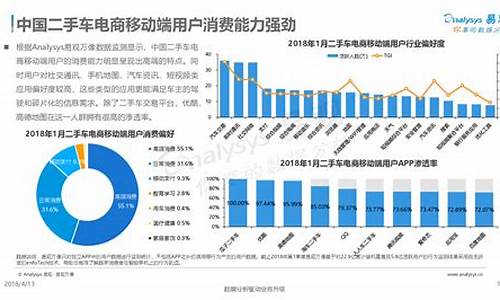 二手车电商平台市场份额_二手车电商市场份额