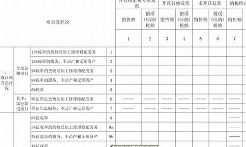 二手车经销增值税分析报告,二手车经销业务增值税税率