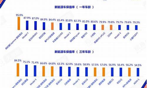 二手车第8年保值率高,二手车8年值多少钱