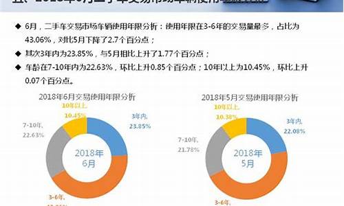 用户关注二手车问题排行_二手车热门话题