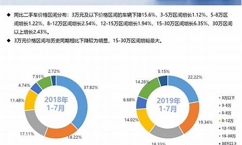 含金量高的二手车交易平台有哪些_含金量高的二手车交易平台