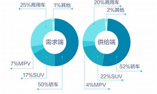 二手车需求城市排名前十_二手车城市排行