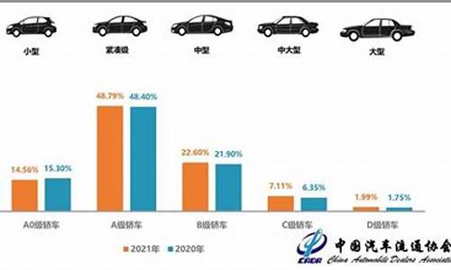 二手车耗油量大怎么办?_13年二手车油耗增加