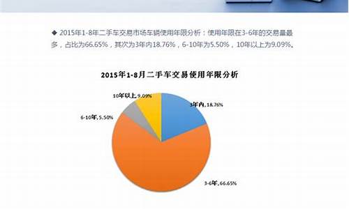 二手车交易市场责任,二手车交易责任书