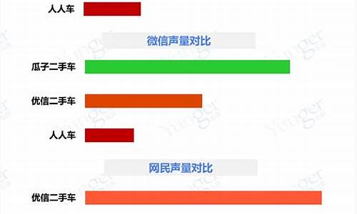 二手车领域涉恐管理风险,论二手车交易中的风险防范论文