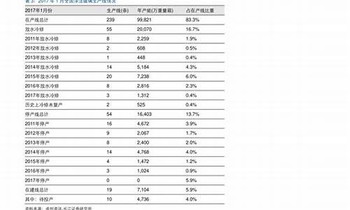 珠海2手车_珠海二手车报废价格表查询