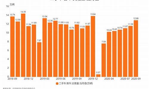 二手车2021年数据_二手车市场数据