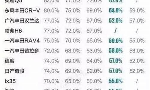 宝马二手车折旧价格表图片_宝马二手车折旧价格表