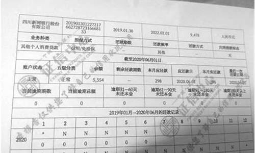 二手车征信要求,寮步二手车征信