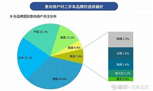 个人二手车运营价值_二手车市场运营方案