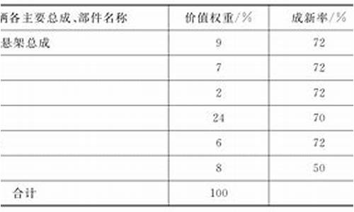 二手车评估重置成本法报告,二手车重置成本计算公式