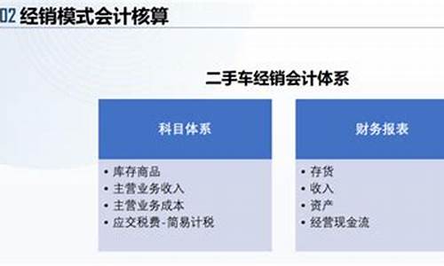 瓜子二手车店会计核算准则_瓜子二手车销售利润几个点