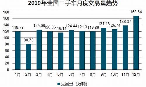 腾运二手车交易市场介绍_腾运汽贸