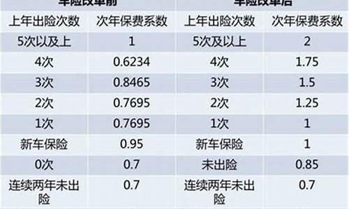 二手车车险多少钱一年_二手车险价格