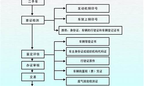 合肥二手车过户流程_合肥二手车退车流程