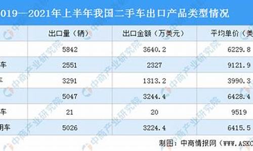 二手车出口最新政策,二手车出口车出口新信息