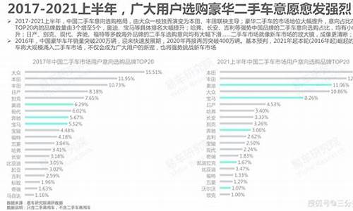 处置二手车怎么申报增值税_二手车处置意向