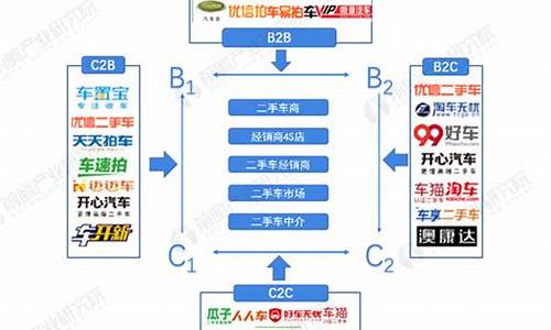 未来二手车整合模式_未来二手车行业