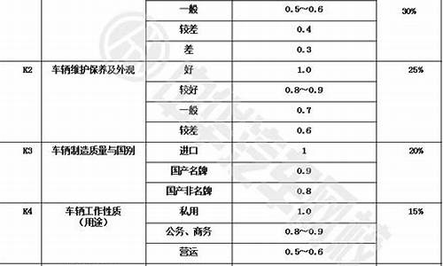 二手车儿童安全系数_二手儿童车载安全座椅