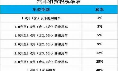 二手车排量税征收标准表格,二手车排量税征收标准表格