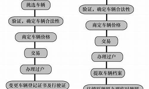 二手车为啥都是外地车牌照,二手车为什么不售卖异地