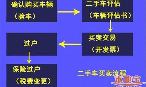 合肥二手车过户政策,合肥二手车过户新规定