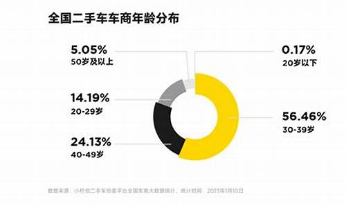 90后买二手车比例是多少_90后买二手车比例