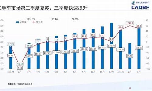 今年二手车交易行情怎么样_今年二手车涨价了吗