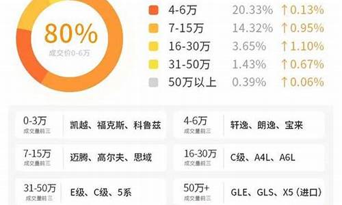 天津二手车成交量查询-天津二手车