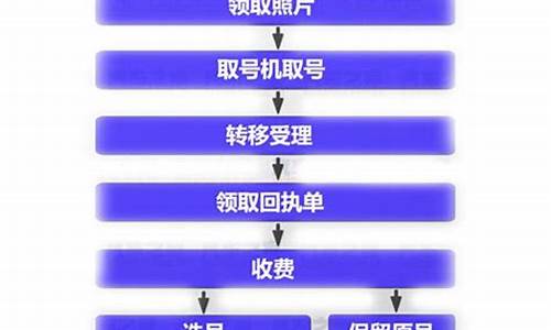 哈尔滨二手车过户系统升级-哈尔滨二手车过户系统升级要多久