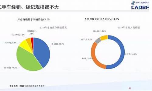 二手车市场的发展方向-二手车发展模式