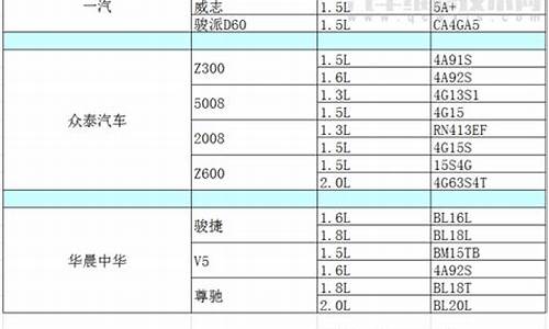 二手车发动机油耗排名-二手车油耗低性价比高