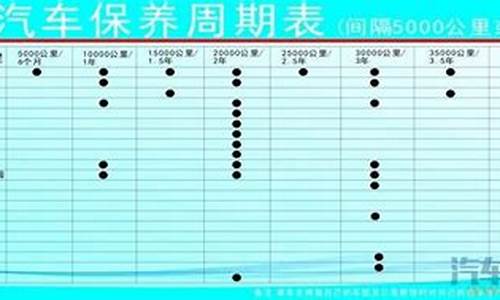 柴油车二保都做什么-柴油车二手车保养周期