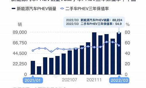 高油价二手车能买吗-高油价二手车能买吗