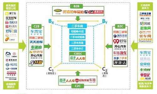 二手车电商新模式-二手车电商商业逻辑分析