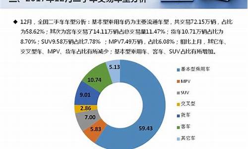 二手车交易报告-二手车交易表格