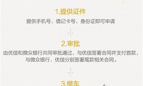 优信二手车怎么提前还贷款-优信二手车贷款提前还款有手续费吗