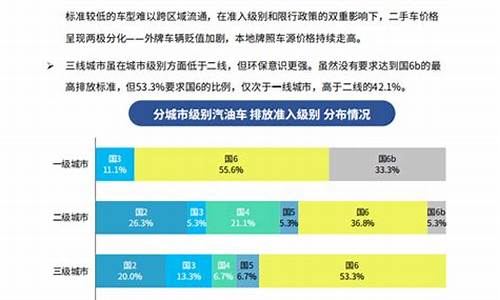 消费者报告二手车交易-二手车消费者权益法